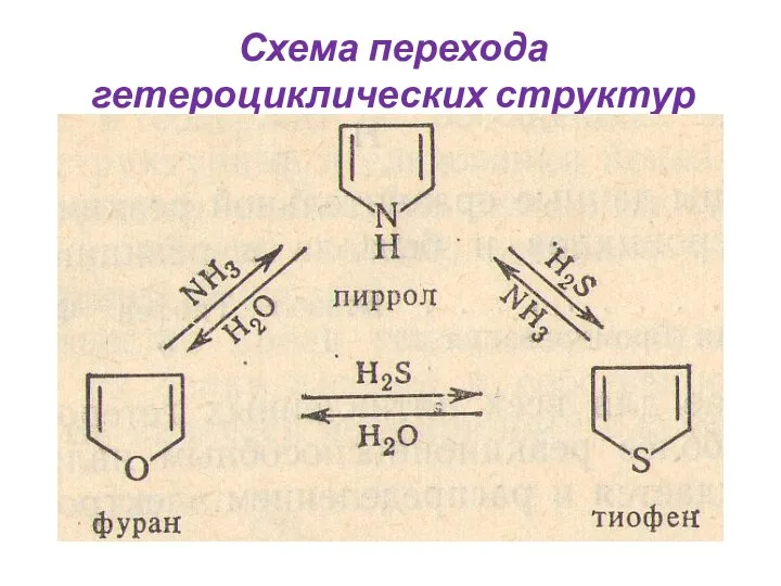 Схема перехода гетероциклических структур