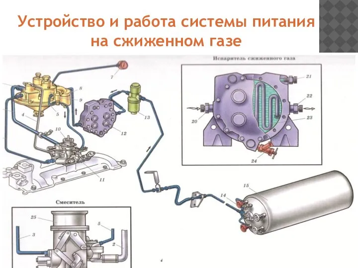 Устройство и работа системы питания на сжиженном газе