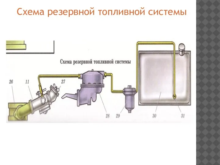 Схема резервной топливной системы