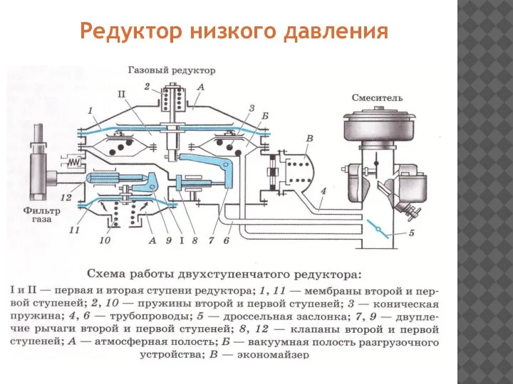 Редуктор низкого давления