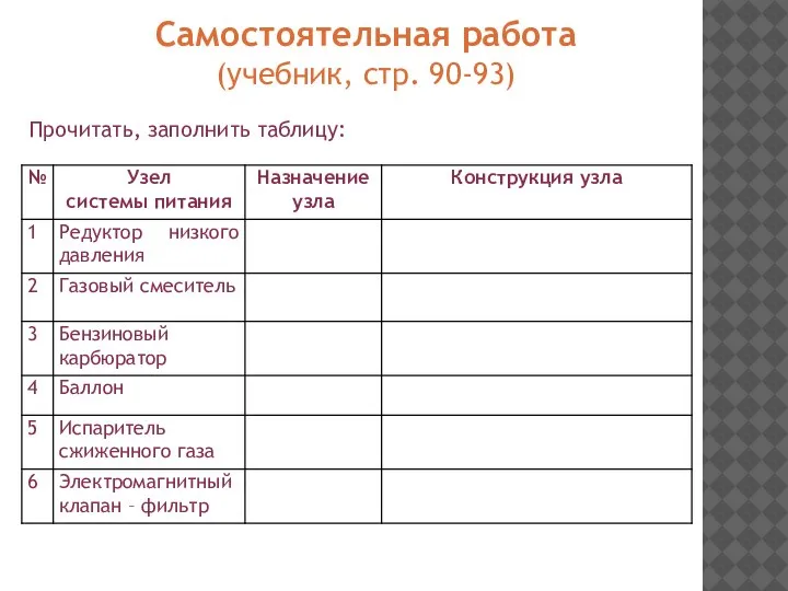 Самостоятельная работа (учебник, стр. 90-93) Прочитать, заполнить таблицу: