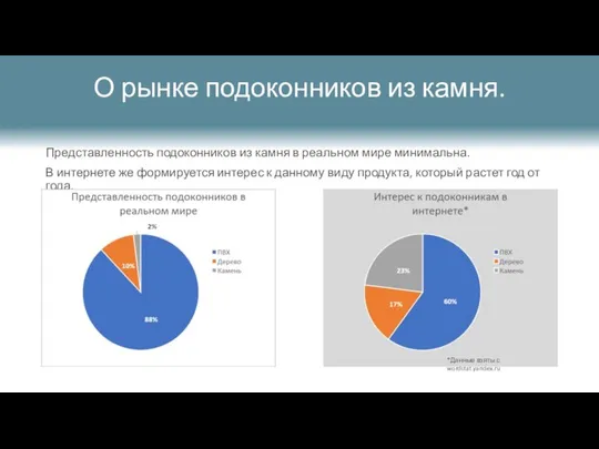 О рынке подоконников из камня. Представленность подоконников из камня в реальном мире