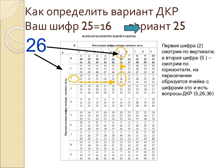Как определить вариант ДКР Ваш шифр 25=16 вариант 25 26 Первая цифра