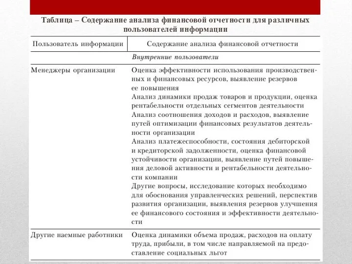 Таблица – Содержание анализа финансовой отчетности для различных пользователей информации