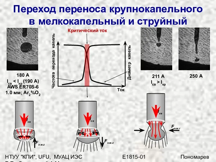 НТУУ "КПИ", UFU, МУАЦ ИЭС E1815-01 Пономарев В.Е., Сливинский А.М. Переход переноса