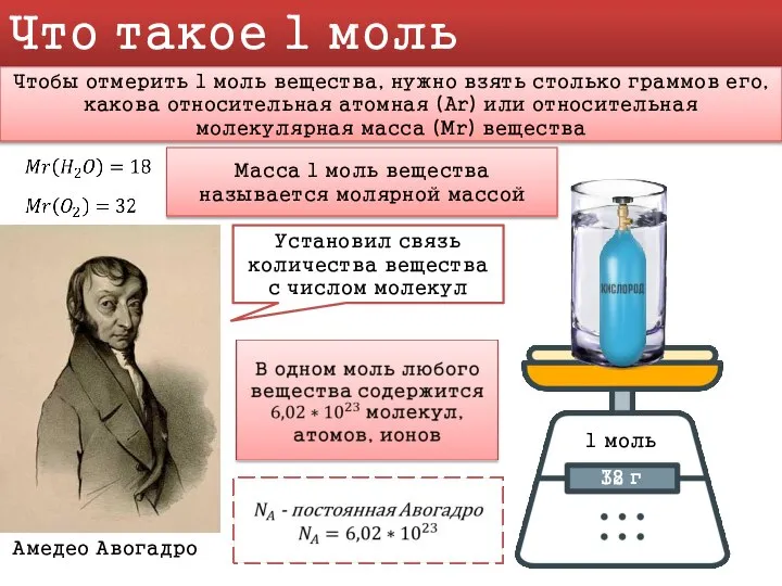 Что такое 1 моль Чтобы отмерить 1 моль вещества, нужно взять столько