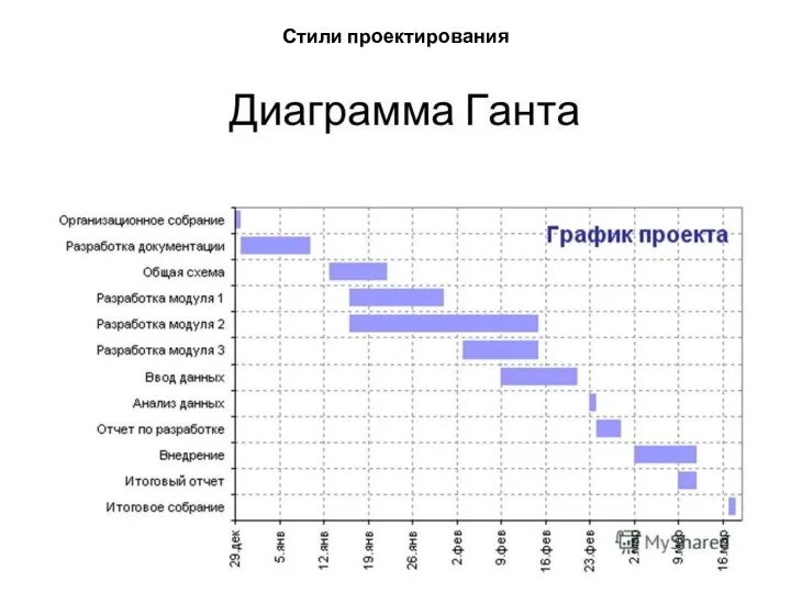 Стили проектирования