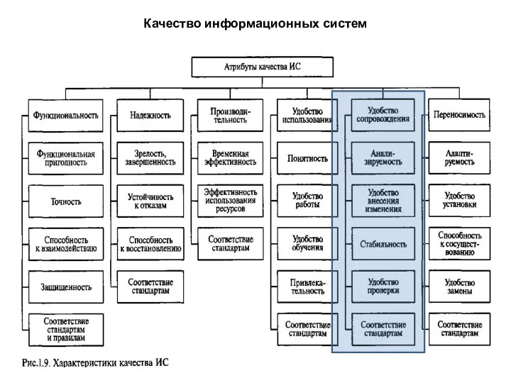 Качество информационных систем