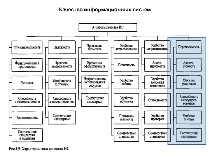 Качество информационных систем