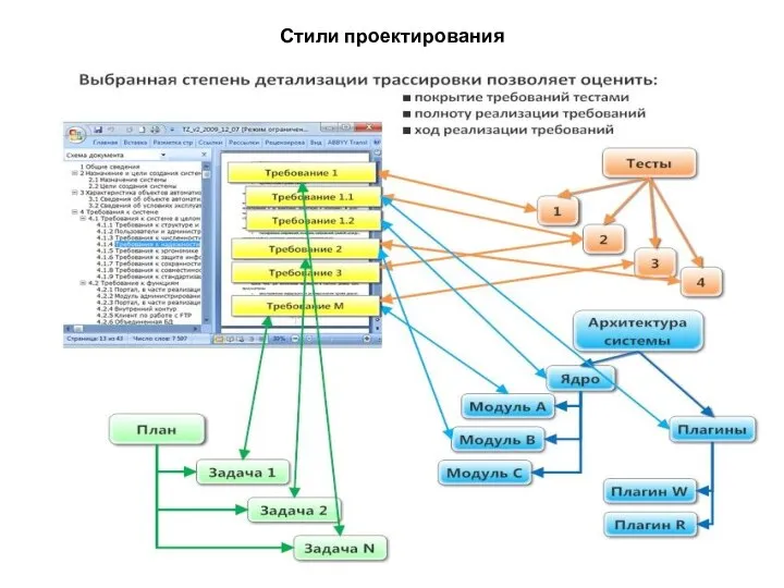 Стили проектирования