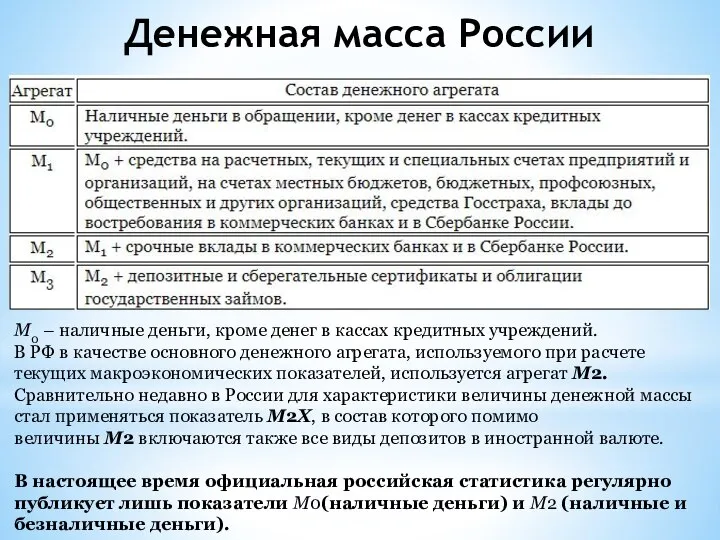 Денежная масса России М0 – наличные деньги, кроме денег в кассах кредитных