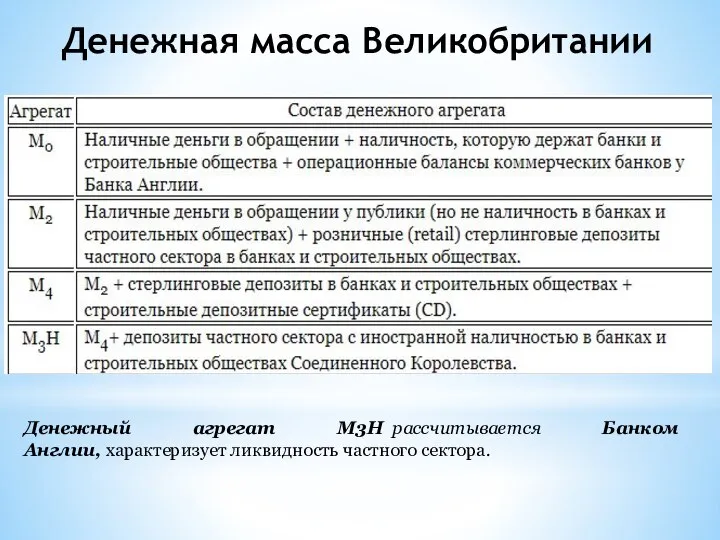 Денежная масса Великобритании Денежный агрегат М3H рассчитывается Банком Англии, характеризует ликвидность частного сектора.