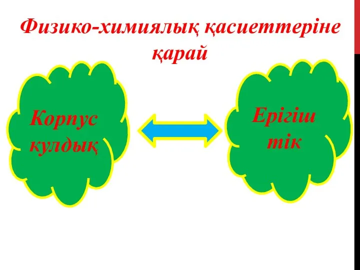 Физико-химиялық қасиеттеріне қарай Ерігіштік Корпускулдық