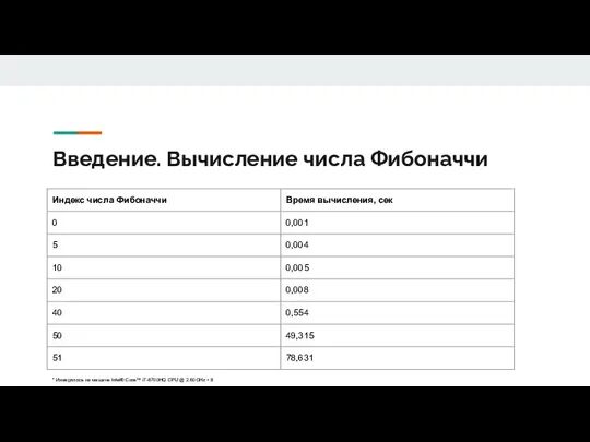 Введение. Вычисление числа Фибоначчи * Измерялось на машине Intel® Core™ i7-6700HQ CPU @ 2.60GHz × 8