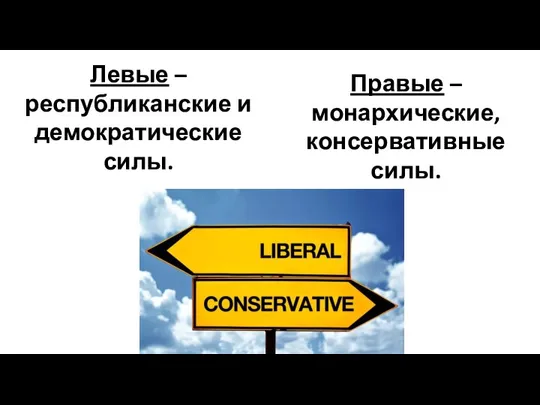 Левые – республиканские и демократические силы. Правые – монархические, консервативные силы.