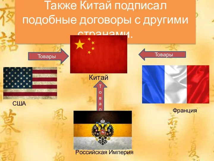 Также Китай подписал подобные договоры с другими странами. Китай США Франция Российская Империя Товары Товары Товары