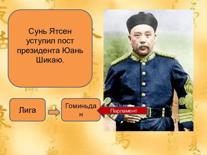 Сунь Ятсен уступил пост президента Юань Шикаю. Лига Гоминьдан Парламент