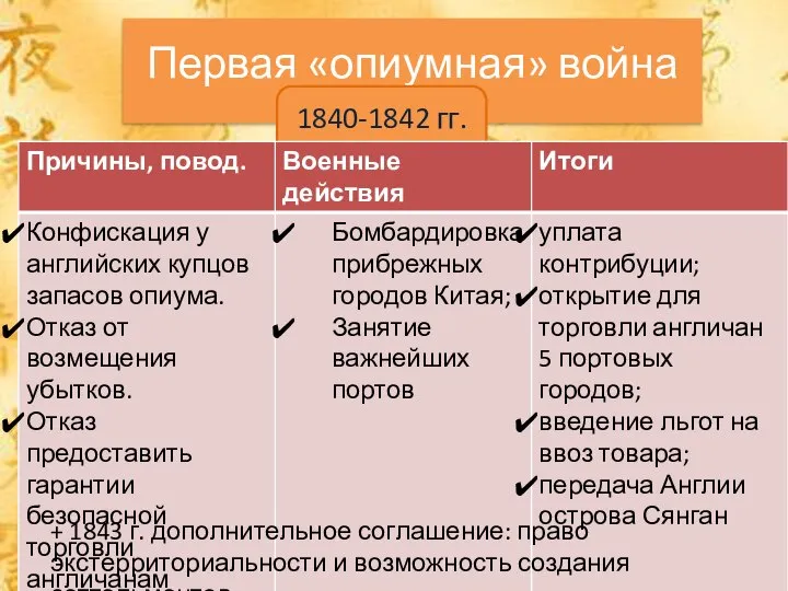 Первая «опиумная» война 1840-1842 гг. + 1843 г. дополнительное соглашение: право экстерриториальности и возможность создания сеттельментов.