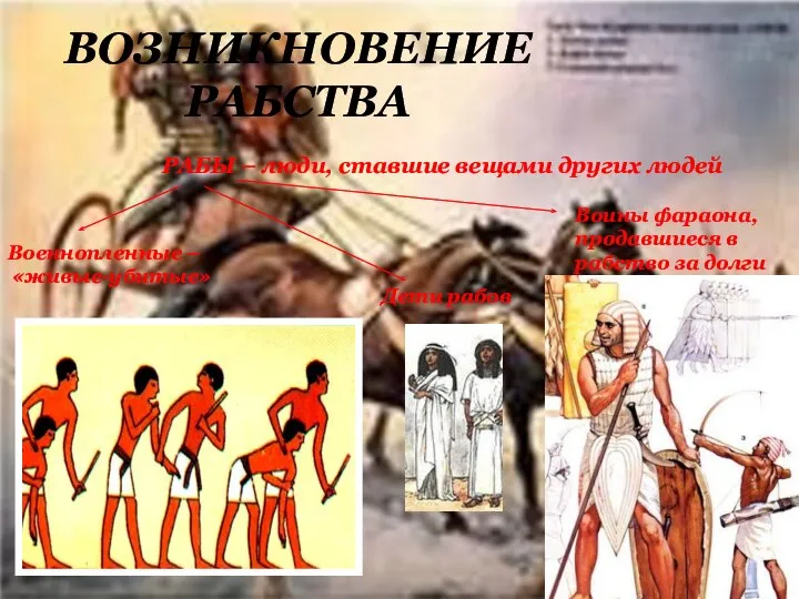 ВОЗНИКНОВЕНИЕ РАБСТВА Военнопленные – «живые-убитые» Воины фараона, продавшиеся в рабство за долги
