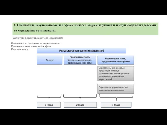 6. Оценивание результативности и эффективности корректирующих и предупреждающих действий по управлению организацией