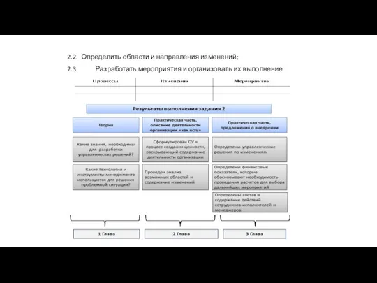 2.2. Определить области и направления изменений; 2.3. Разработать мероприятия и организовать их выполнение