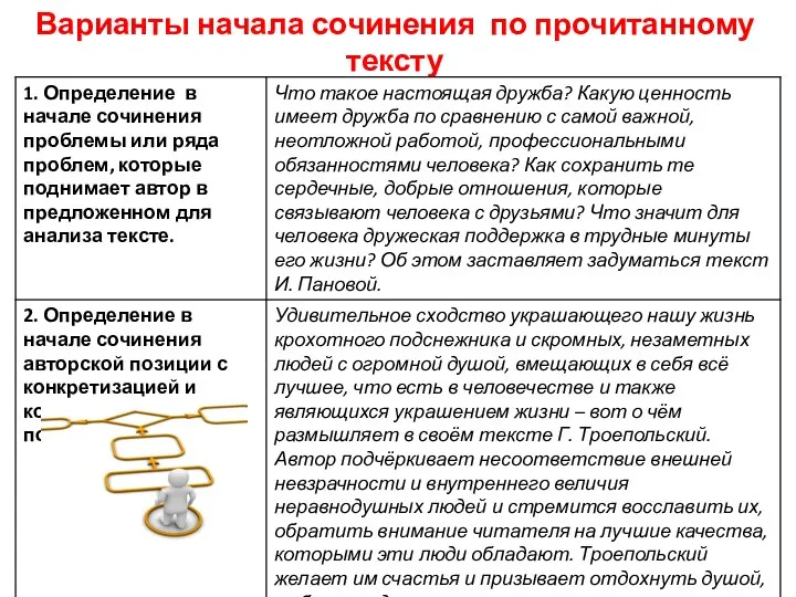 Варианты начала сочинения по прочитанному тексту