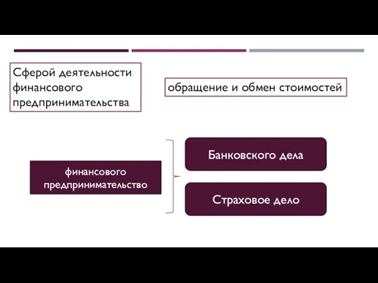 Сферой деятельности финансового предпринимательства обращение и обмен стоимостей финансового предпринимательство Банковского дела Страховое дело