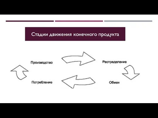 Стадии движения конечного продукта