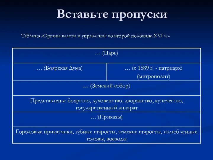 Вставьте пропуски Таблица «Органы власти и управление во второй половине XVI в.»