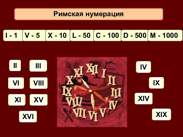 II III VI VIII XI XV XVI IV XIV IX XIX Римская