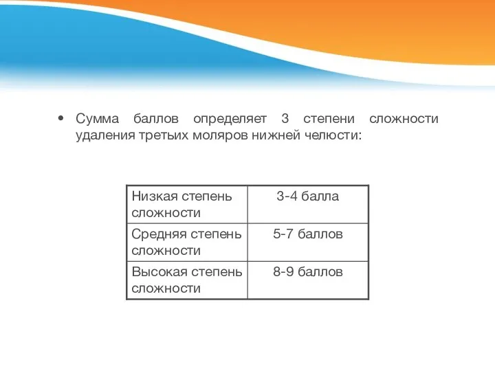 Сумма баллов определяет 3 степени сложности удаления третьих моляров нижней челюсти: