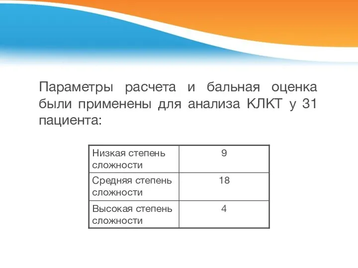 Параметры расчета и бальная оценка были применены для анализа КЛКТ у 31 пациента: