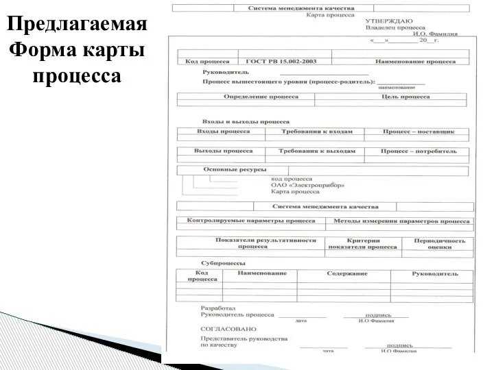 Предлагаемая Форма карты процесса