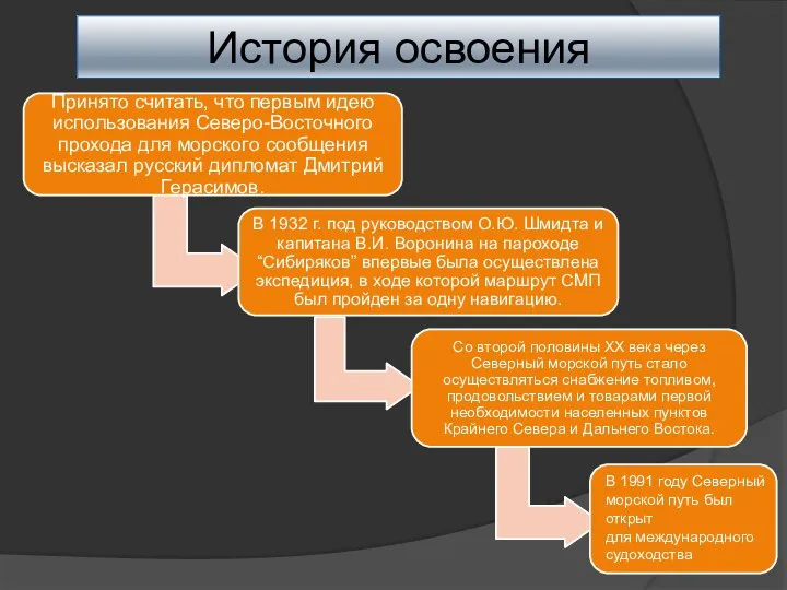 История освоения В 1991 году Северный морской путь был открыт для международного судоходства