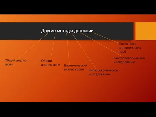 Другие методы детекции Общий анализ крови Общий анализ мочи Биохимический анализ крови