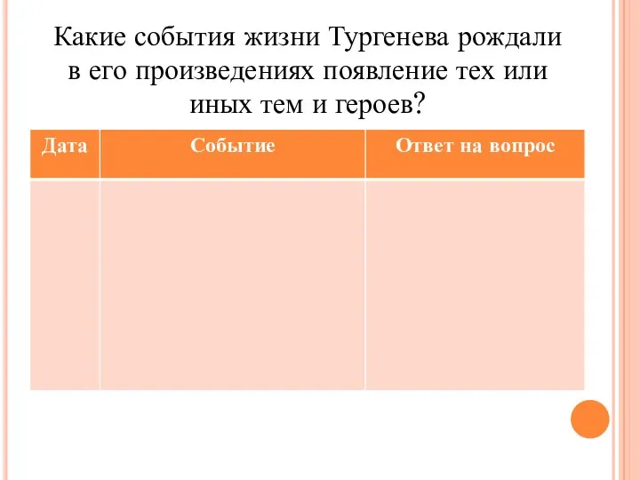 Какие события жизни Тургенева рождали в его произведениях появление тех или иных тем и героев?