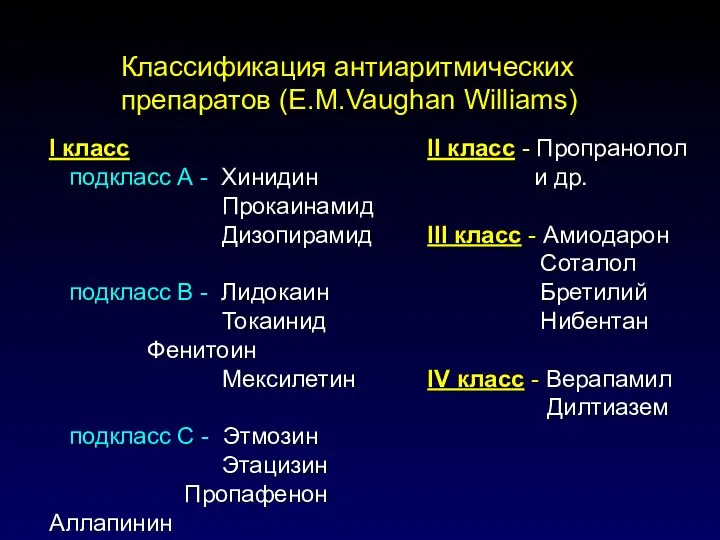 Классификация антиаритмических препаратов (E.M.Vaughan Williams) I класс подкласс А - Хинидин Прокаинамид