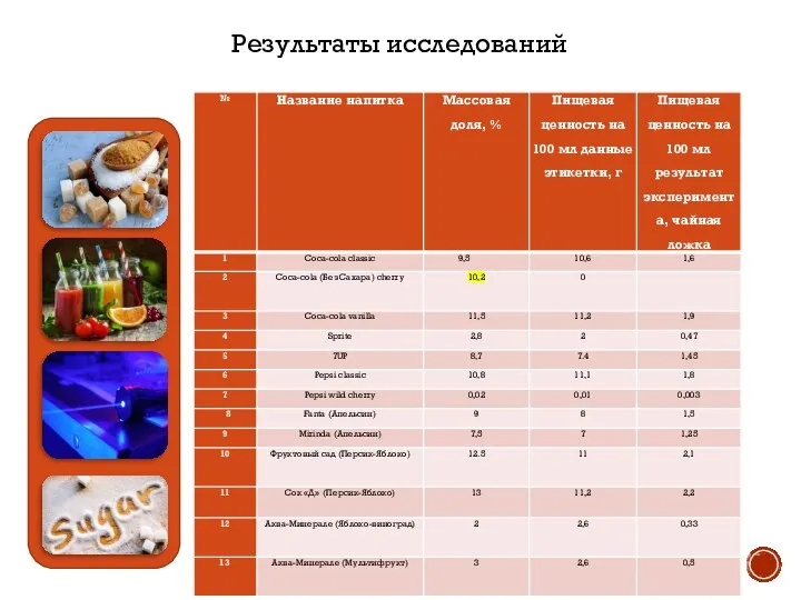 Результаты исследований