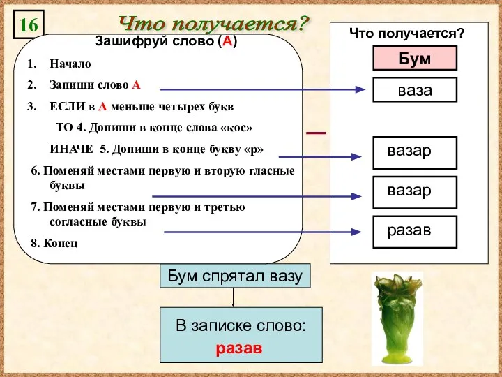 Что получается? 16 Бум ваза вазар вазар разав Зашифруй слово (А) Начало