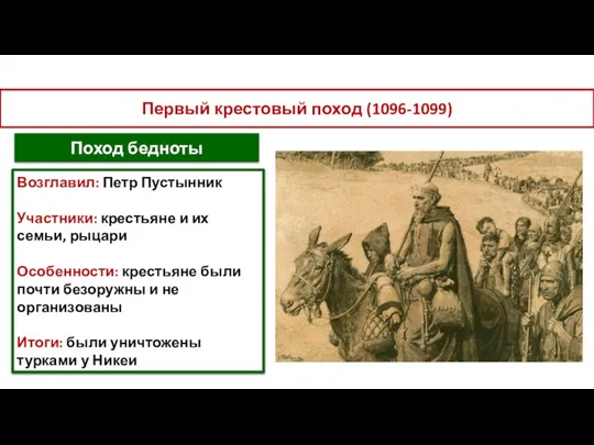 Первый крестовый поход (1096-1099) Возглавил: Петр Пустынник Участники: крестьяне и их семьи,