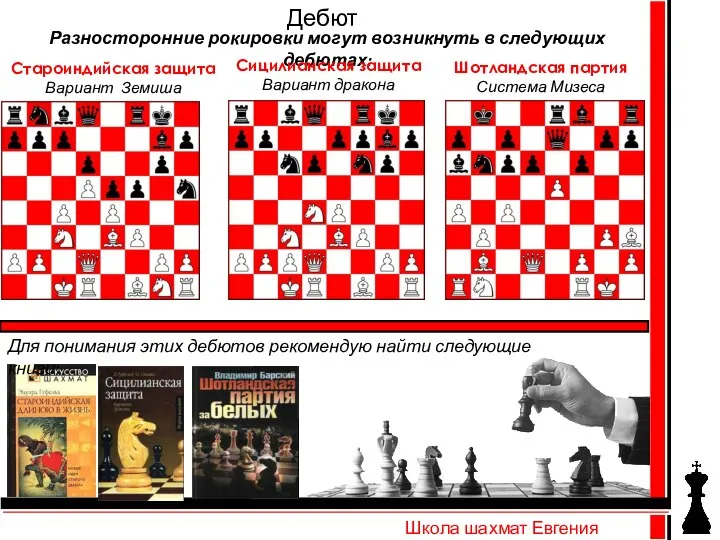 Школа шахмат Евгения Зайцева Разносторонние рокировки могут возникнуть в следующих дебютах: Шотландская