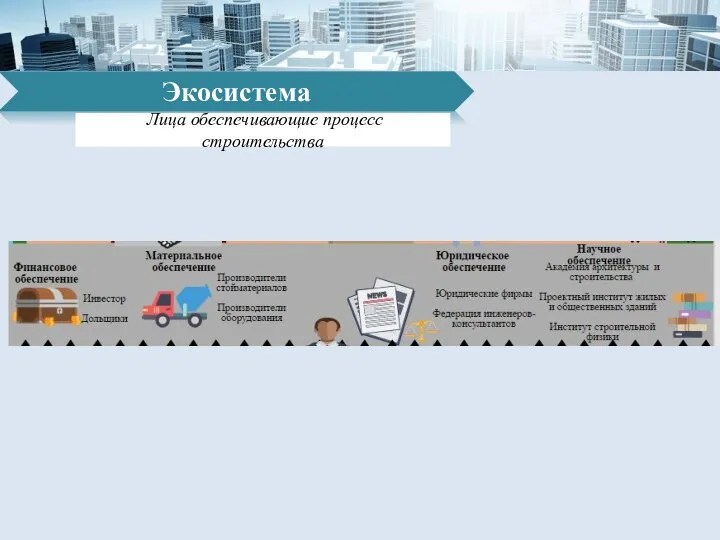 Экосистема Лица обеспечивающие процесс строительства