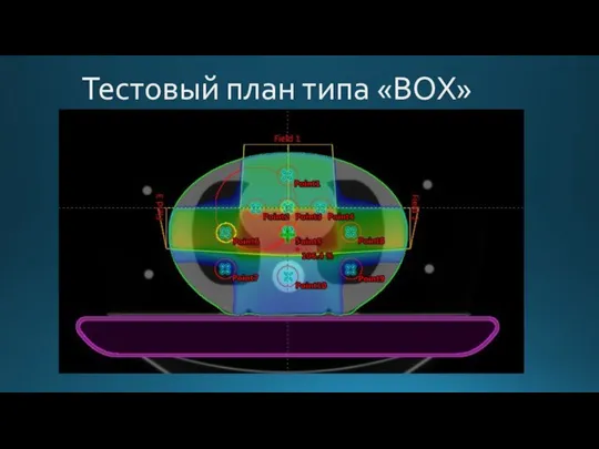 Тестовый план типа «BOX»