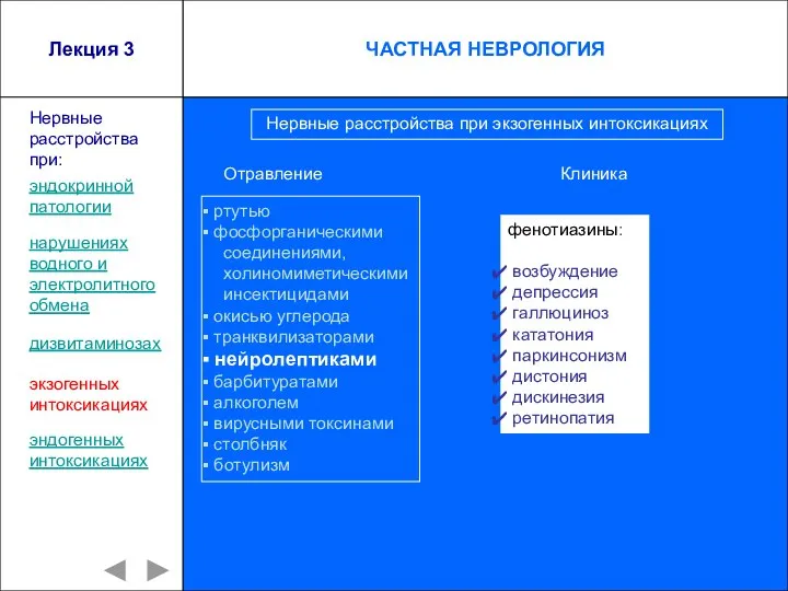 Лекция 3 ртутью фосфорганическими соединениями, холиномиметическими инсектицидами окисью углерода транквилизаторами нейролептиками барбитуратами