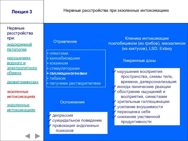 Лекция 3 опиатами каннабиоидами кокаином стимуляторами галлюциногенами табаком летучими растворителями эндокринной патологии