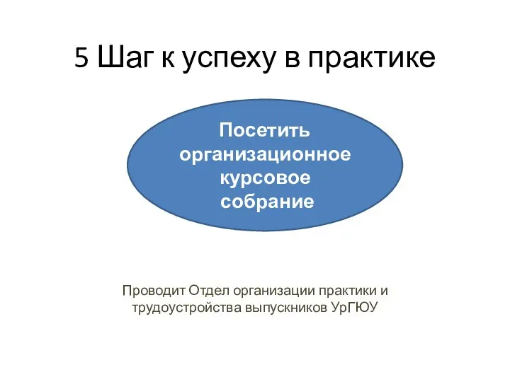 5 Шаг к успеху в практике Проводит Отдел организации практики и трудоустройства