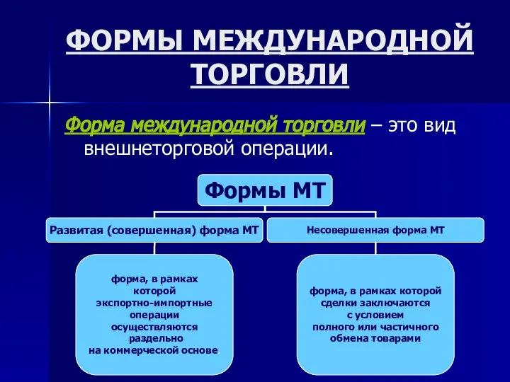 ФОРМЫ МЕЖДУНАРОДНОЙ ТОРГОВЛИ Форма международной торговли – это вид внешнеторговой операции.