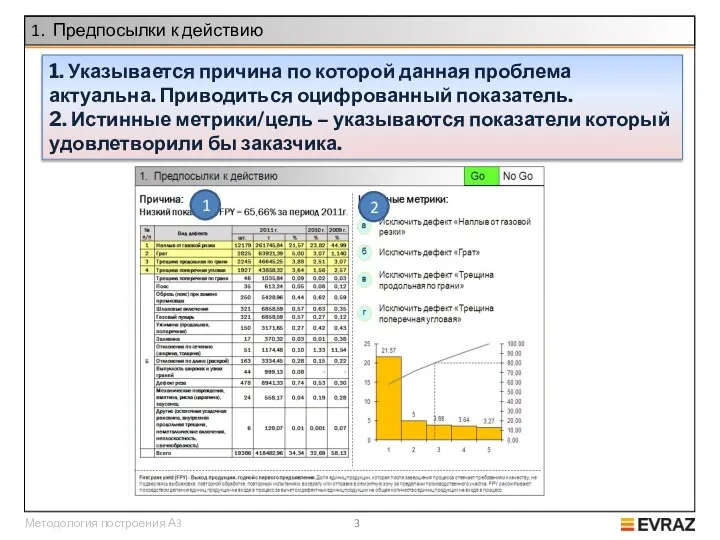 Методология построения А3 1 1. Указывается причина по которой данная проблема актуальна.