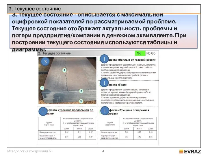 Методология построения А3 3. Текущее состояние - описывается с максимальной оцифровкой показателей