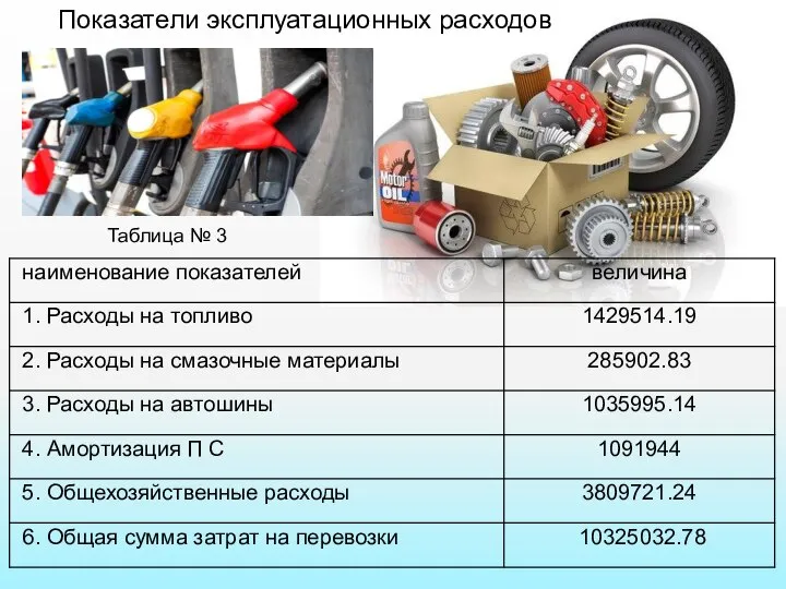 Таблица № 3 Показатели эксплуатационных расходов